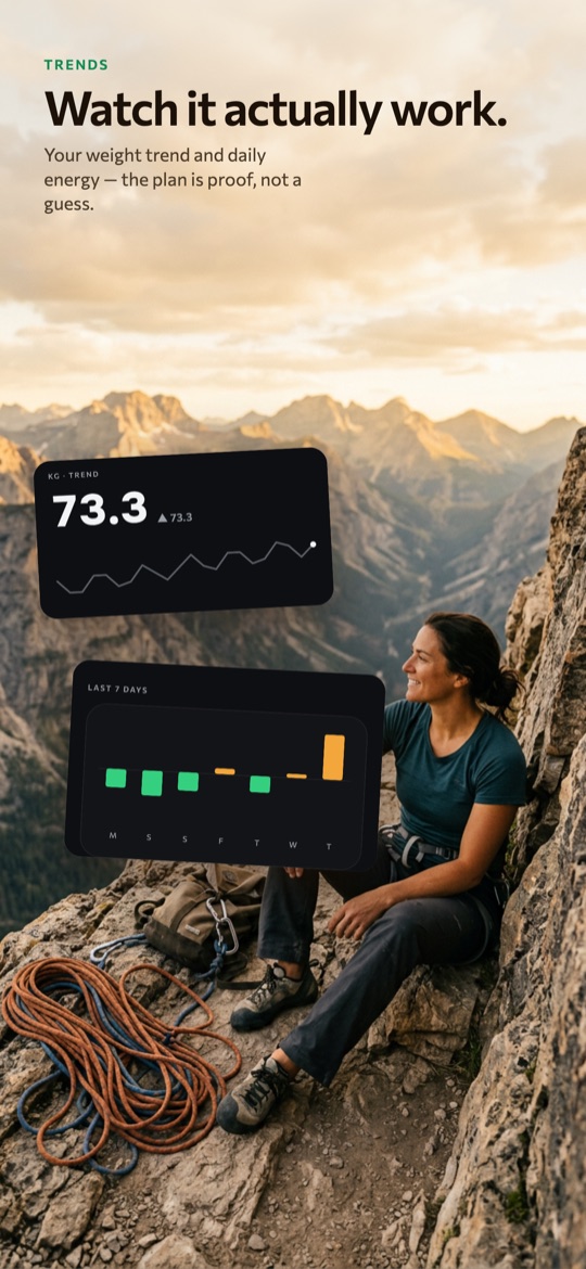 Sweatmeal trends screen - weight trend and daily energy over the last week, showing the plan actually working.